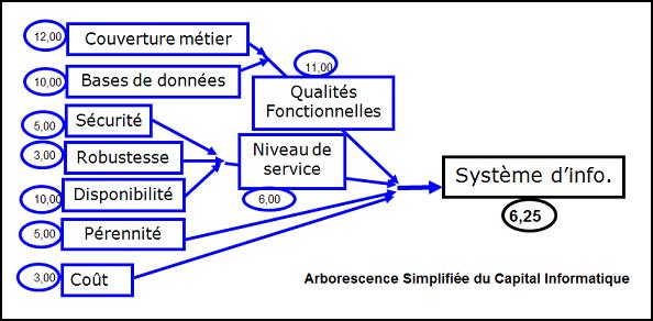 Arborescence Système Informatique